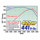 Edelbrock Carburetor Performer Series 4-Barrel 600 CFM Electric Choke Satin Finish